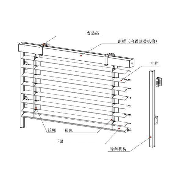 厨家电电动窗帘